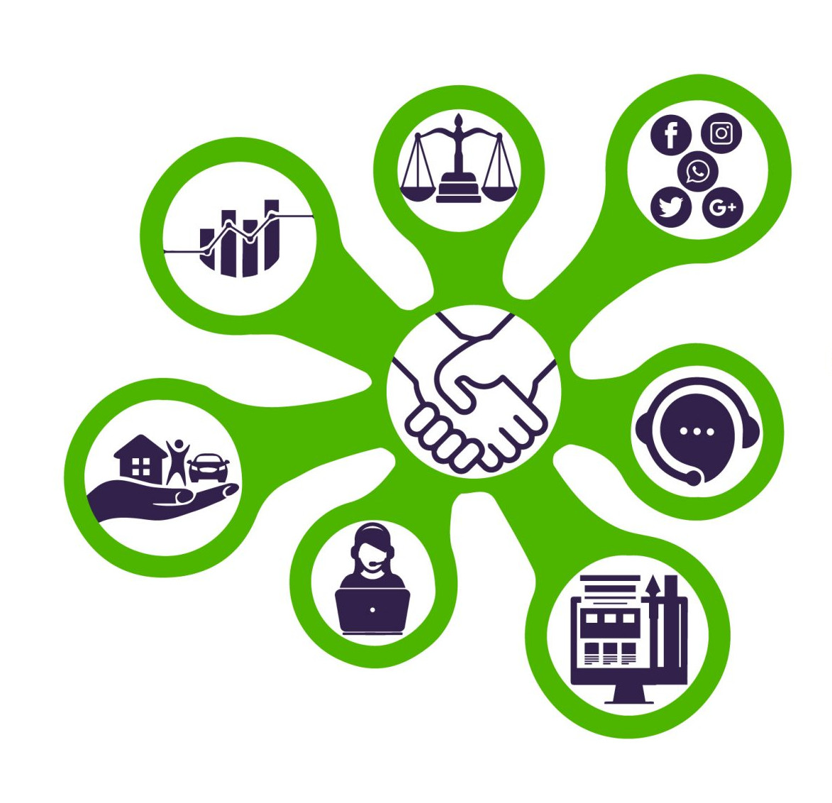 Outsourcing Business Solutions